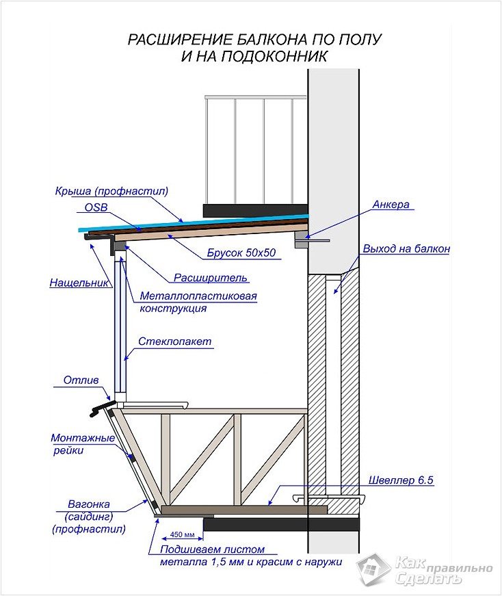 Подготовка проекта балкона с выносом
