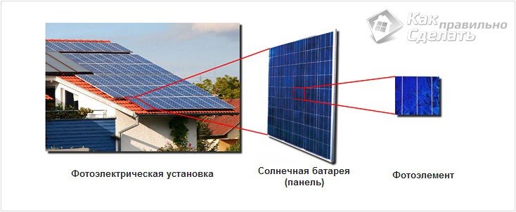 Структура солнечной батареи